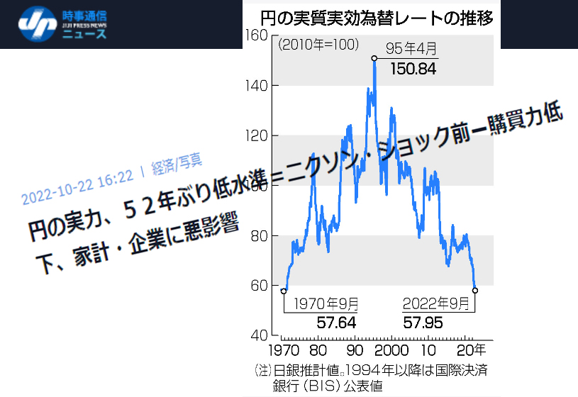 為替レート変動の時系列分析（ほぼ新品、送料込） 為替レート変動の時系列分析（ほぼ新品、送料込） 為替レート