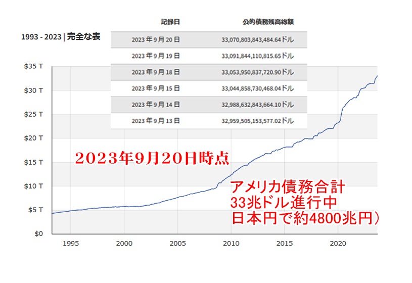 米国財務会計基準の実務 = U.S. Generally Accepted A… 米国財務会計基準の実務〈第13版〉 | 長谷川 茂男 |本 | 通販